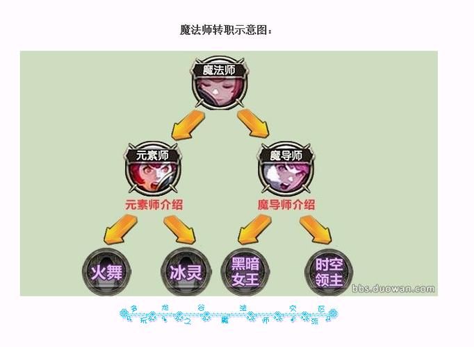 龙之谷战神二转 龙之谷战神二转职业推荐 龙之谷战神二转 龙之谷战神二转职业推荐