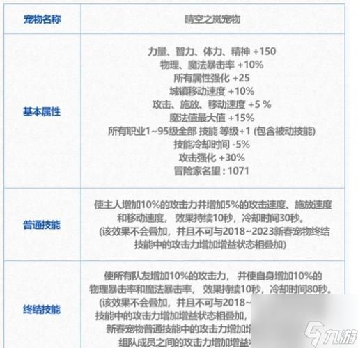 dnf宠物进化 dnf宠物进化药剂怎么获得 dnf宠物进化 dnf宠物进化药剂怎么获得