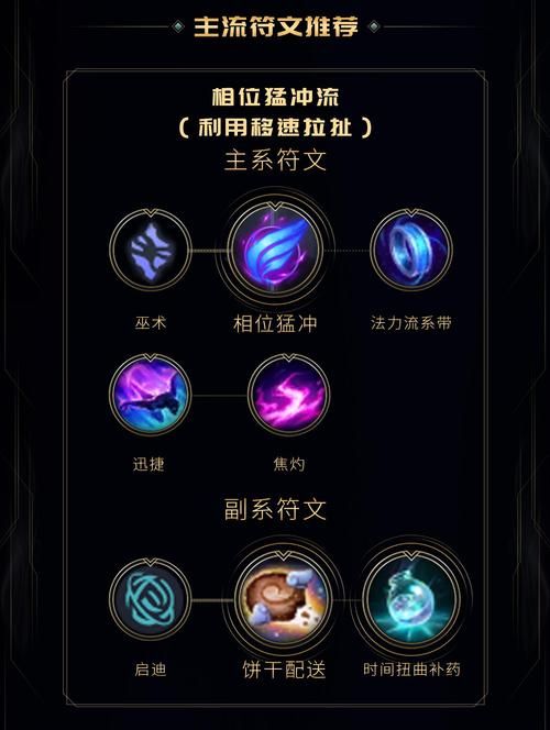 lol未来守护者杰斯出装 lol未来守护者杰斯加点攻略 lol未来守护者杰斯出装 lol未来守护者杰斯加点攻略