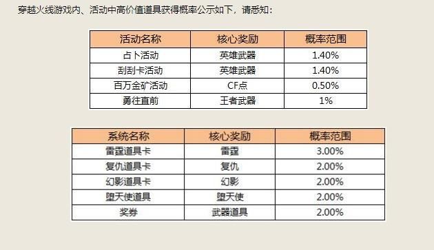 千变轮回活动怎么做 千变轮回活动完成攻略 千变轮回活动怎么做 千变轮回活动完成攻略