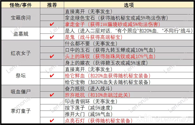 梦幻蜃境寻宝助战推荐(梦幻西游蜃境寻宝方寸攻略)